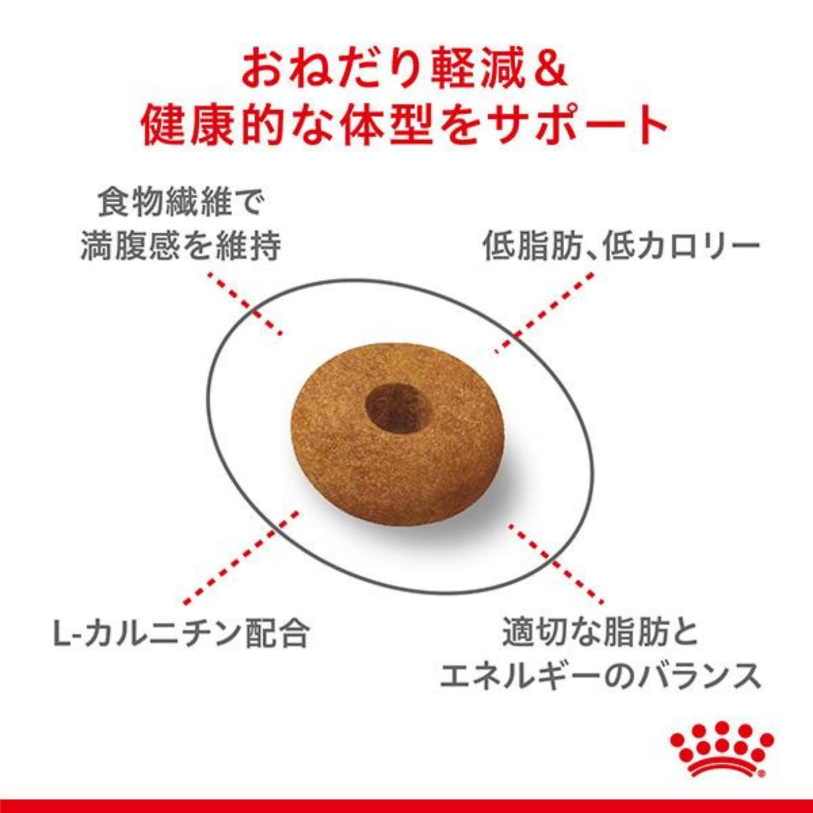 アペタイトコントロール