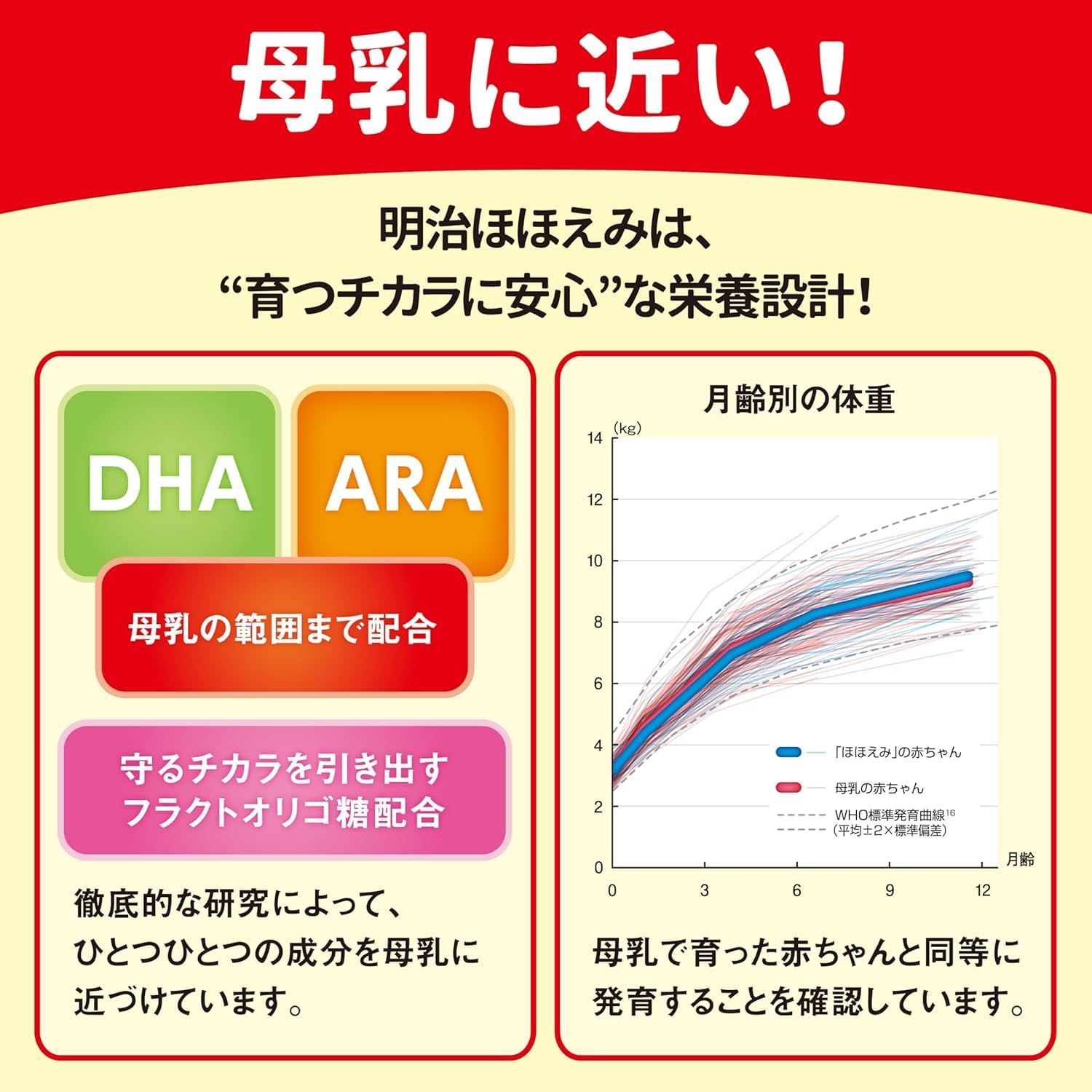 ほほえ み 粉ミルク らくらくキューブ 27g×60袋 0ヵ月~1歳 [1箱