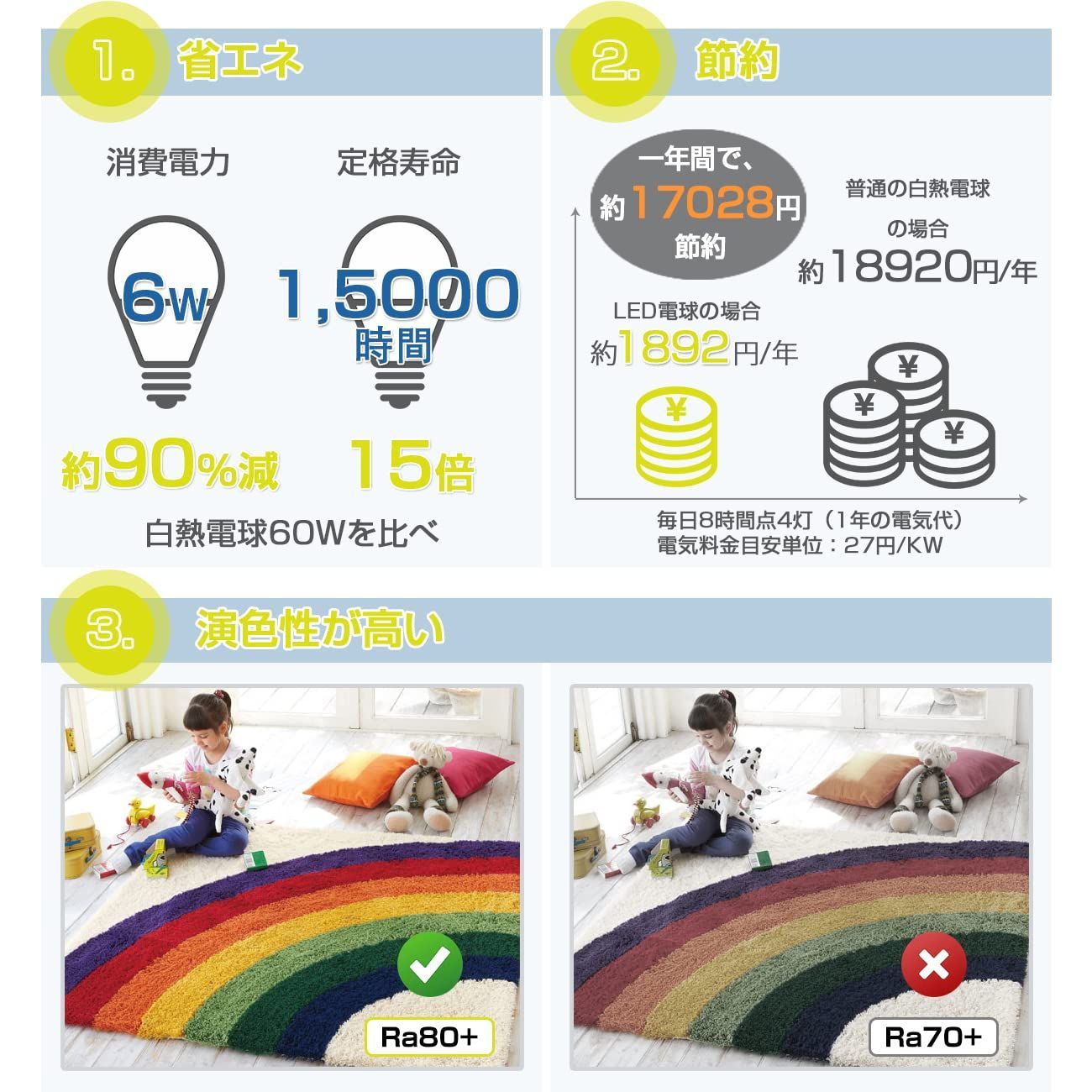 60W形相当
