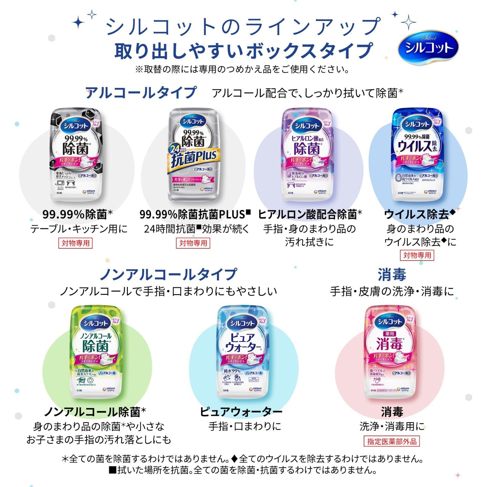 詰替