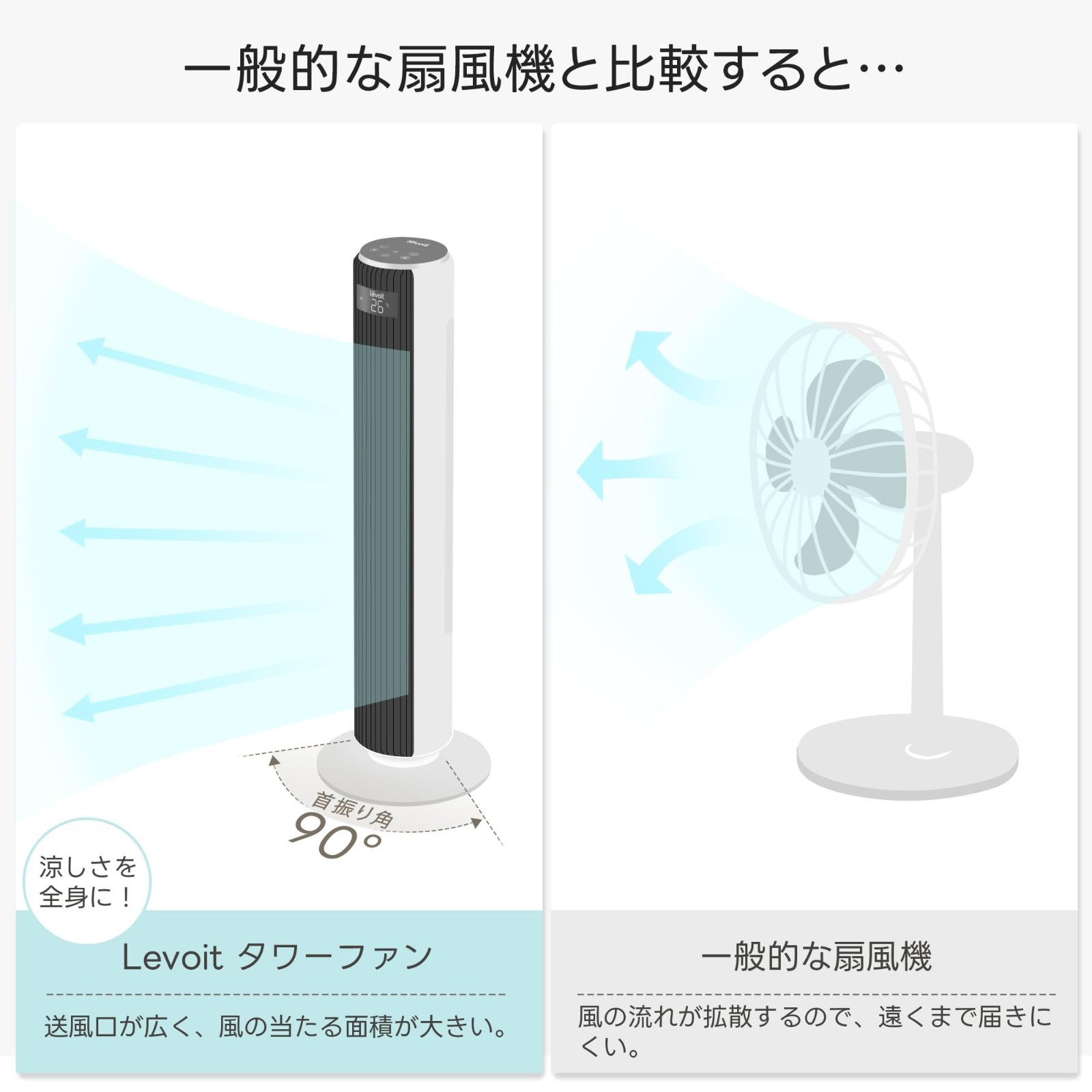 扇風機 タワーファン 静音 羽なし 送風機 温度センサー付き 自動風量調節 Amazon | 【頂点看板】扇風機 タワーファン 羽なし扇風機 10段階