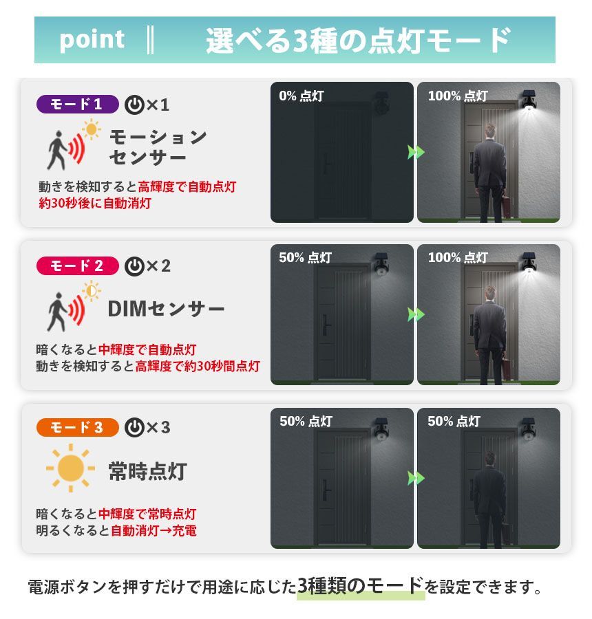 ソーラーパネル