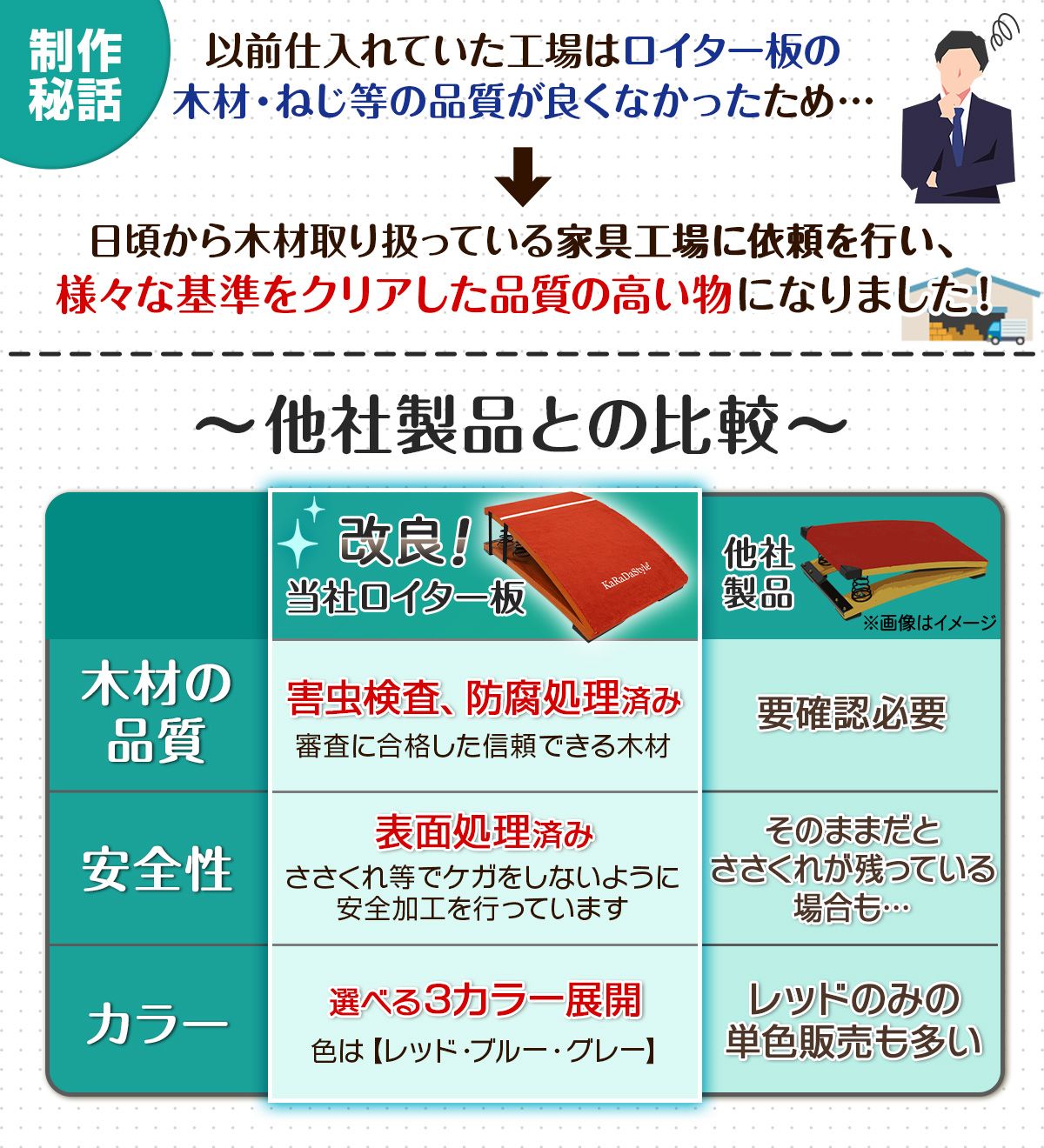 ロイター板 スプリング式 高学年用 跳び箱 KaRaDaStyle ジャンプ板 | - 踏切版 とび箱 運動 子供用 単品 50×80cm バネ ロングジャンプ用耐久性