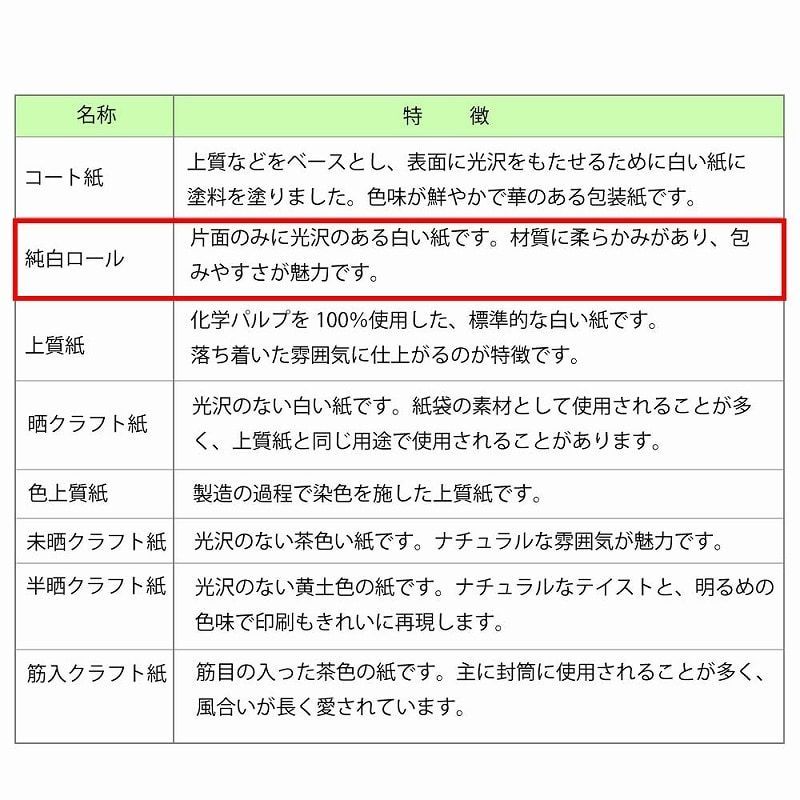 特厚レターフラワー