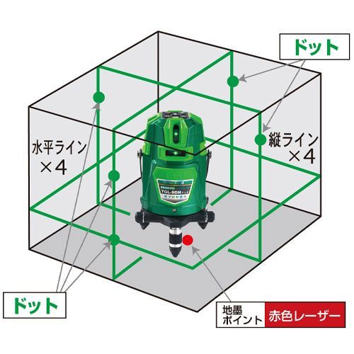 TAKAGI 侍ブラック×HUT グリーンレーザー墨出し器 TGL-9PN-SB 受光機 三脚 3電源 付属