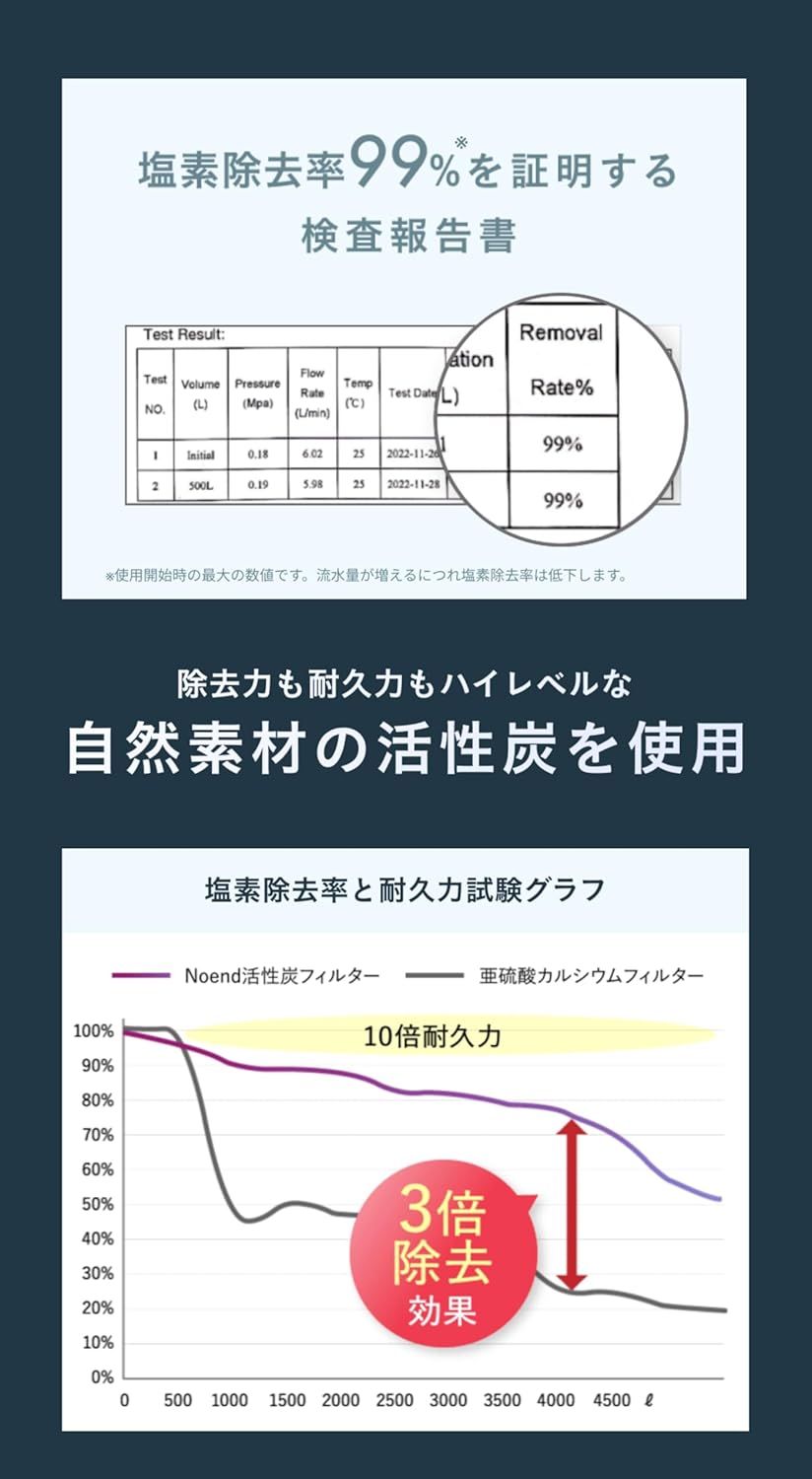 ミストモード｜シルキーバス 保湿｜スキンケア