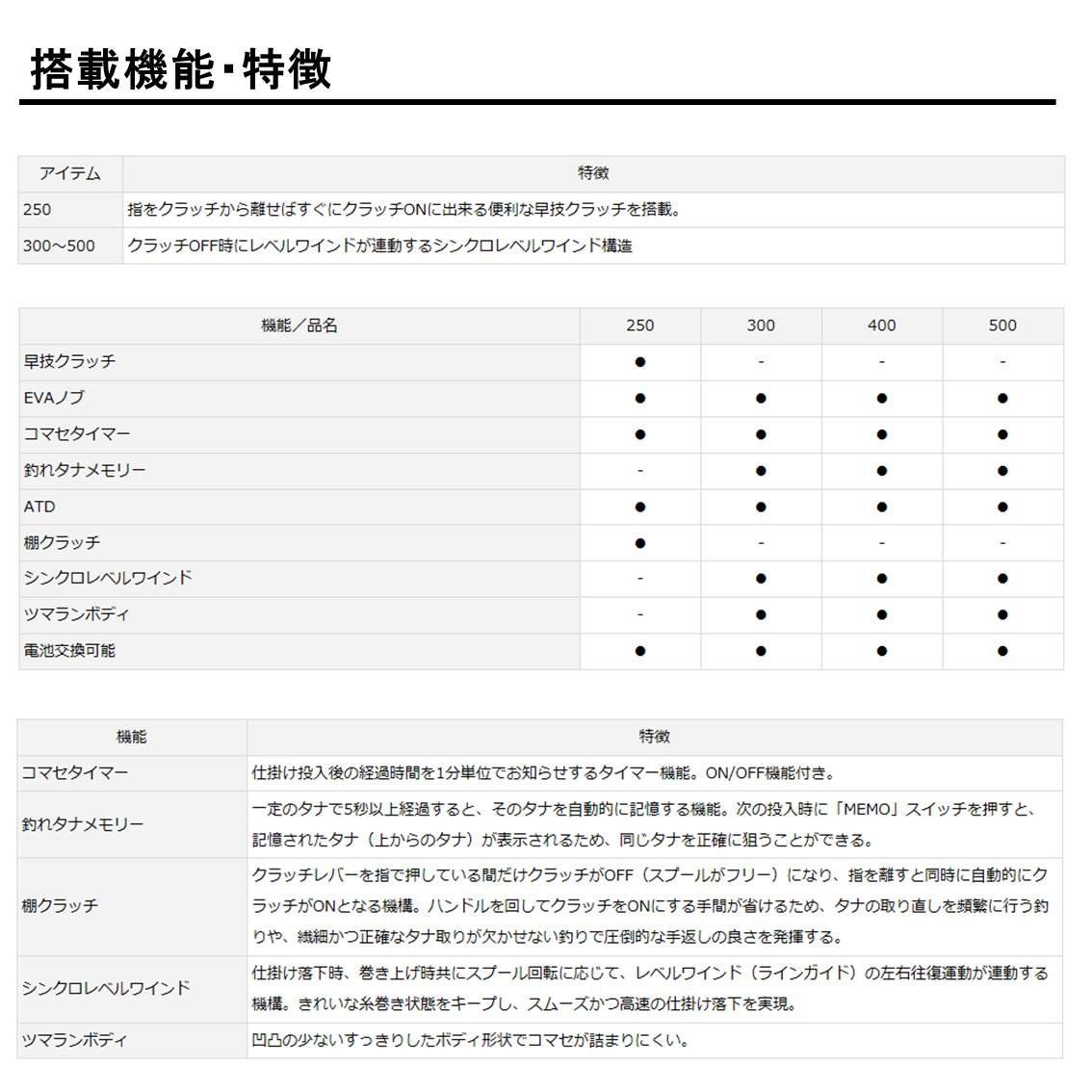 新着商品】(2017モデル) タナセンサー 17 カウンター付両軸リール