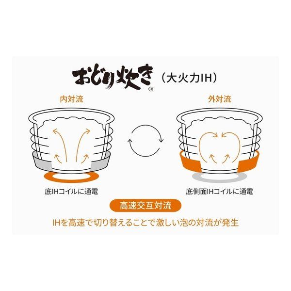可変圧力ＩＨジャー炊飯器 おどり炊き