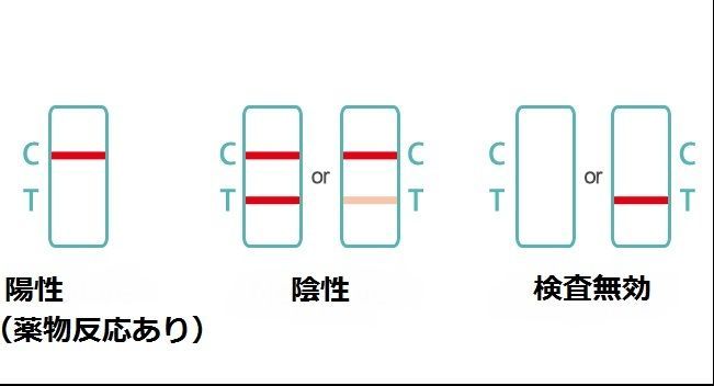 ２０回分 「覚せい剤専用高精度」 覚醒剤検査 覚せい剤検査 覚せい剤尿