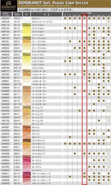 レンブラント ソフトパステル セット T 300 C 45 473407