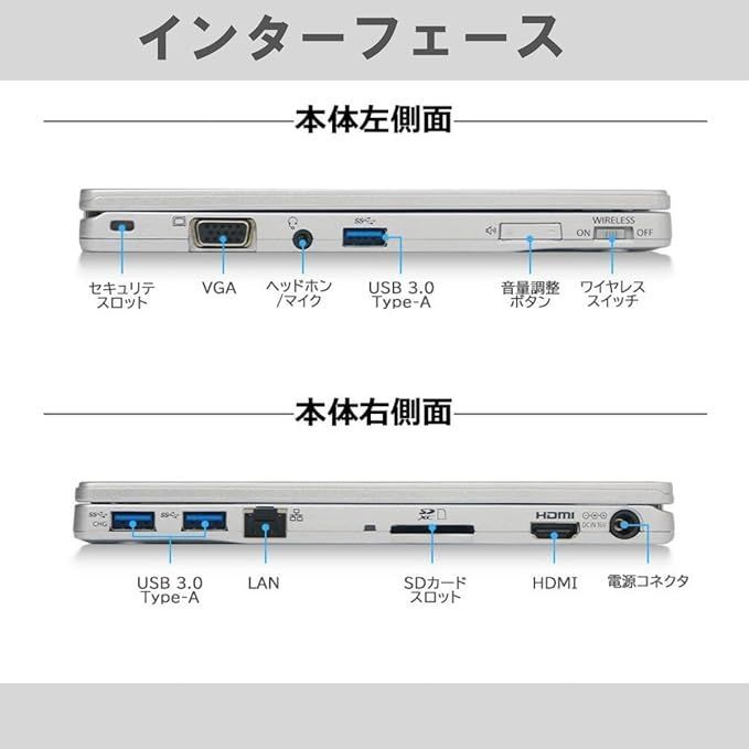 超軽量 10.1インチ