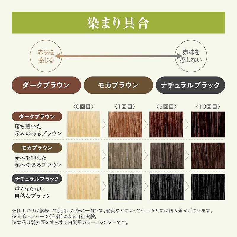 RISHIRIA Furel (リシリアフレル) ワンステップカラークリーム