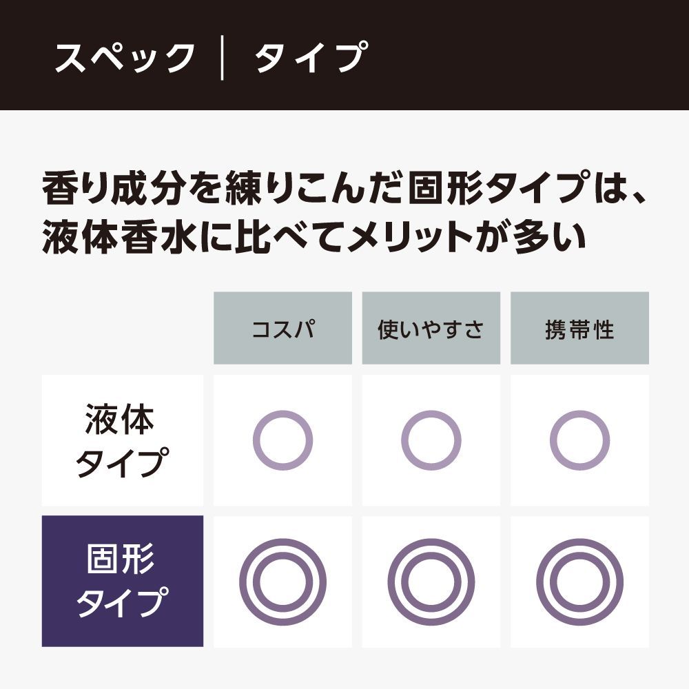 オスモフェロン メンズ