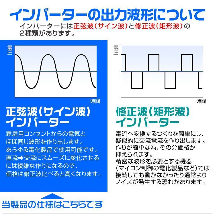 正弦波 車用インバーター