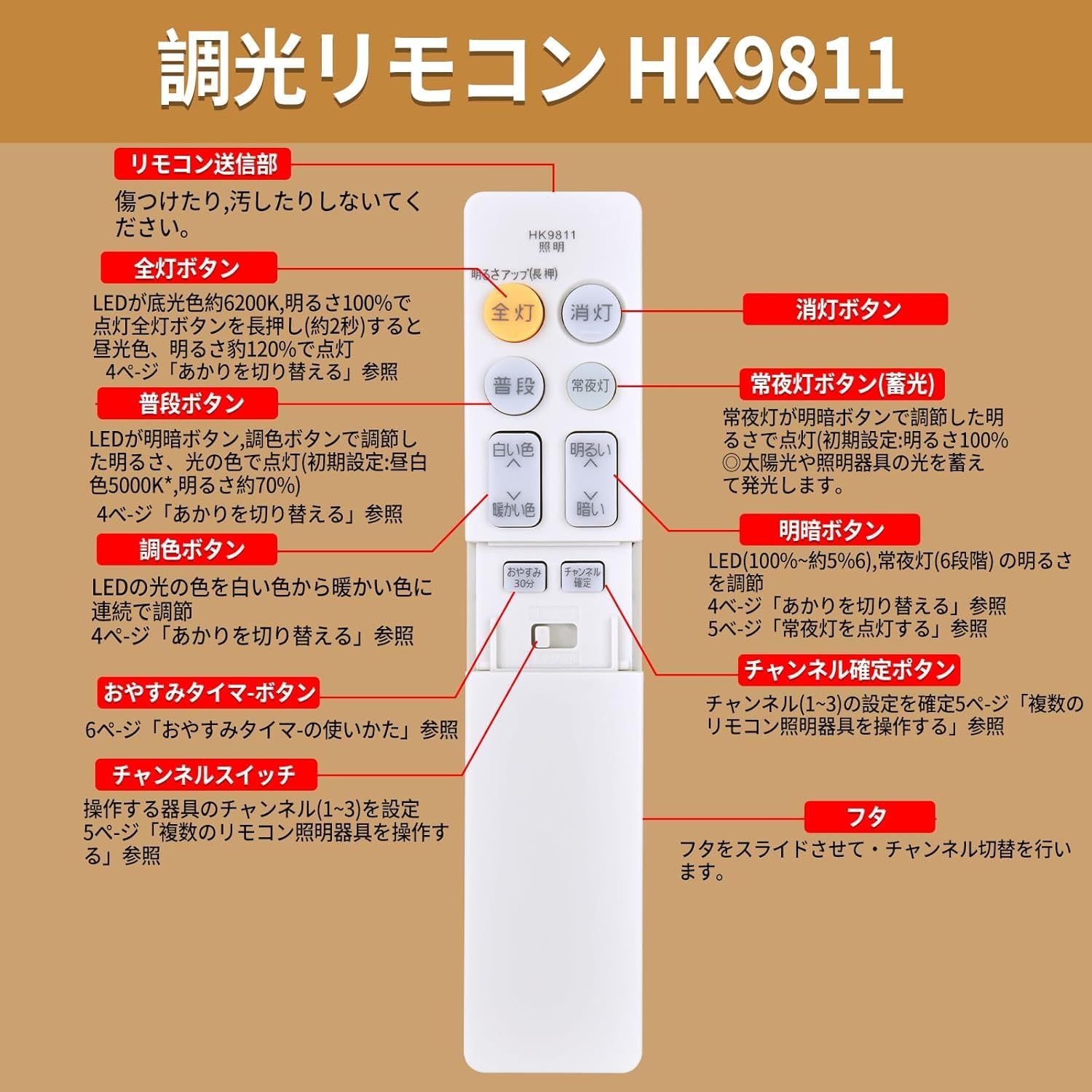 パナソニック照明 LED HK9811 2個 すぐ発送 【公式通販】
