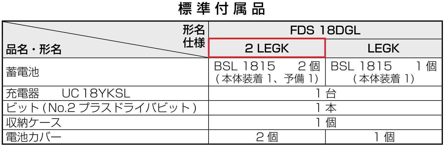 新品 ハイコーキ HiKOKI 18V コードレスドライバドリル 充電式 フルセット バッテリー2個 充電器 ケース付 FDS18DGL 2LEGK ドリルドライバ DIY 日立 工具 電動ドリル 穴あけ 締め付け