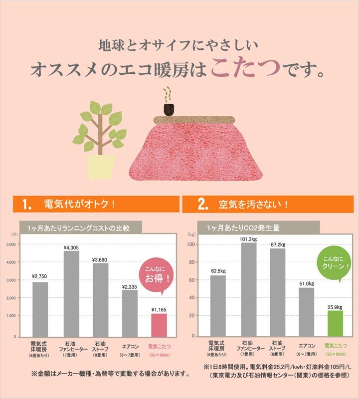 BIK1016035 こたつ布団 長方形 ダイニング用 高脚用 チェック柄