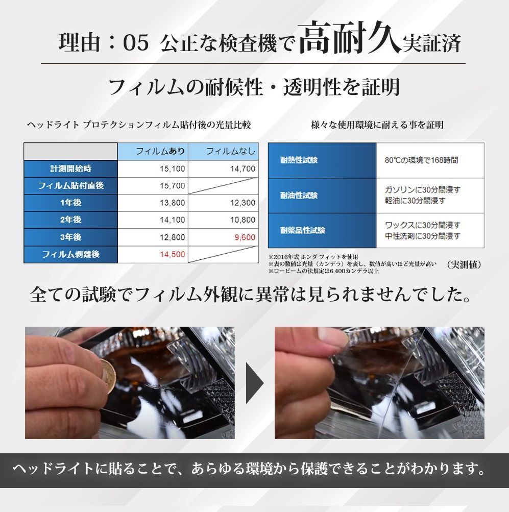 ヘッドライト プロテクションフィルム
