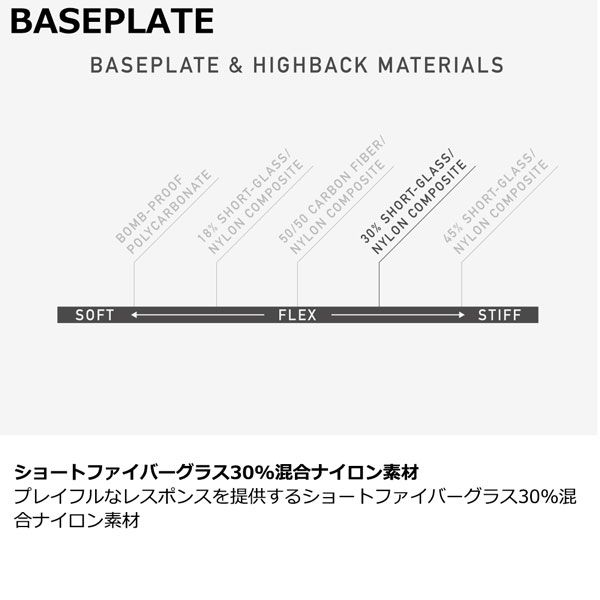 フェアな 25-26 バートン ステップオン BURTON STEP ON BLACK スノーボード ビンディング 25-26-BD-BTN バインディング 金具 ステップオン