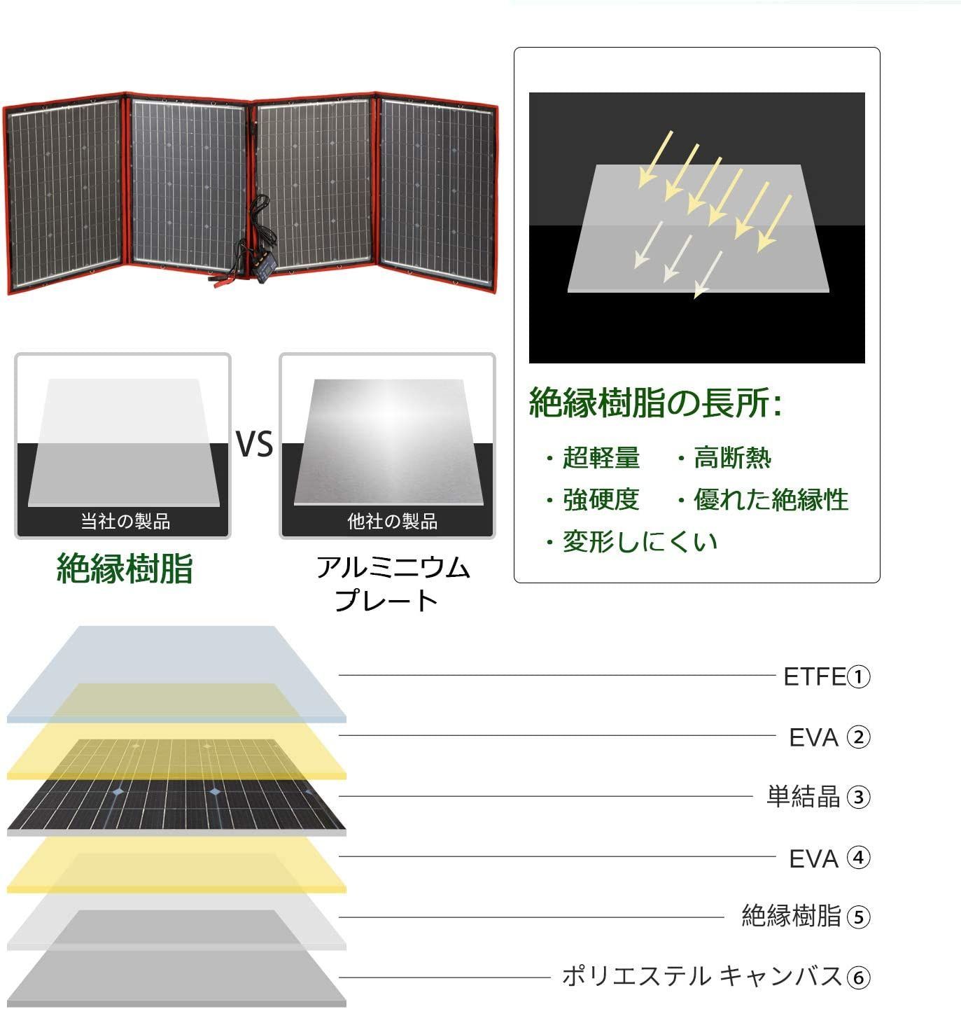 DOKIO ソーラーパネル 200W 18V セット 折りたたみ usb出力 単結晶 5種