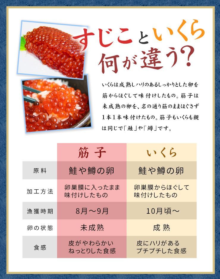 ひとくち 筋子 500g 醤油漬け 紅鮭 ひとくちサイズカット済 [[ひとくち筋子500g]