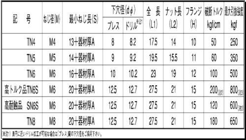 M4 TN-4 ターンナット M4 TN-4 100入り - メルカリ