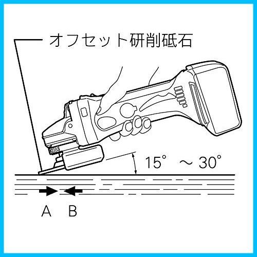 ディスクグラインダ18V