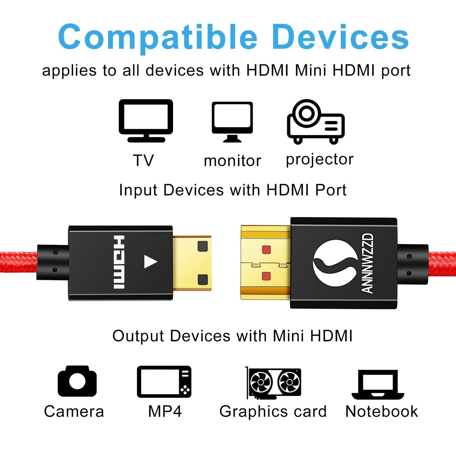 ANNNWZZD ミニHDMI 変換 Mini HDMI 変換 ミニHDMI 変換 Mini ノートパソコン、カメラなどに対応した3D 4K  1080P 1M