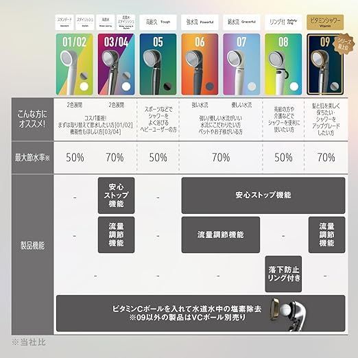 シャワーヘッド シルクシャワーシリーズ