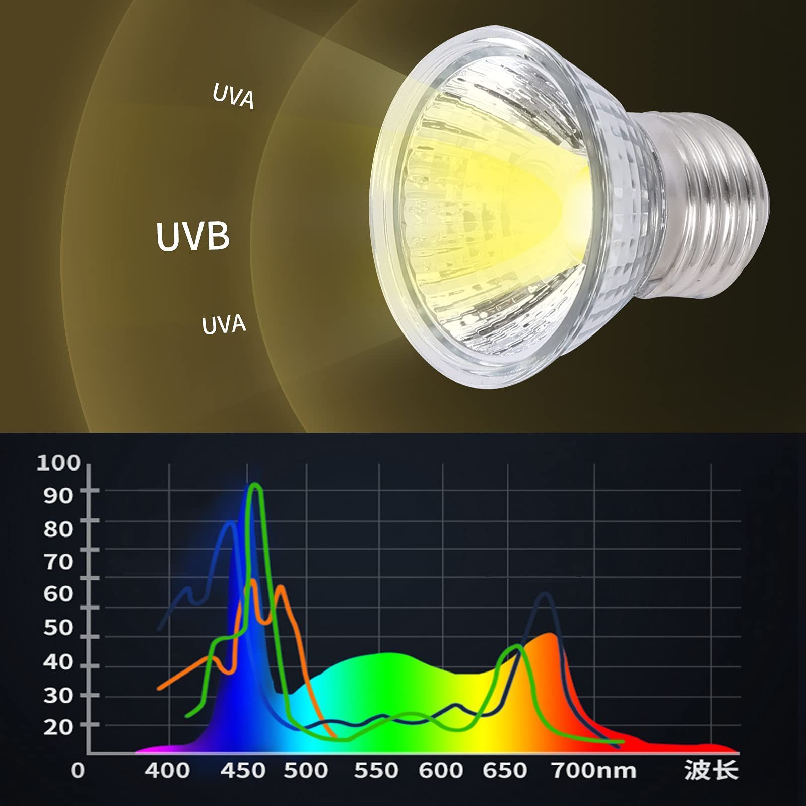 新品 爬虫類ライト亀 ライト uva uvb ライト保温電球 光量調節