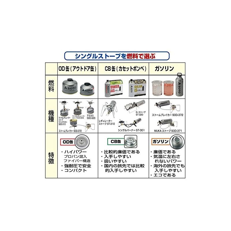 SOTO(ソト) シングルバーナー/ST-301 / 073019【シングルコンロ