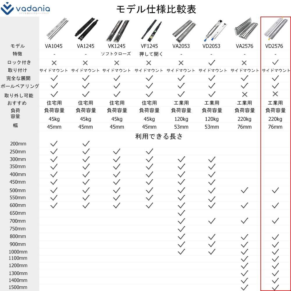 在庫セール】Duty引き出しスライド Heavy 500mm VD2576 ロック付き