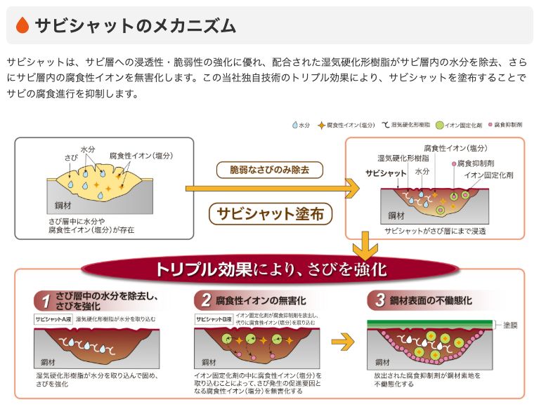 フェンス錆止め 屋外金属塗装