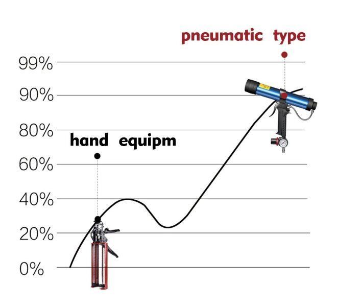 空気ゴム銃ツール 310ミリリットル