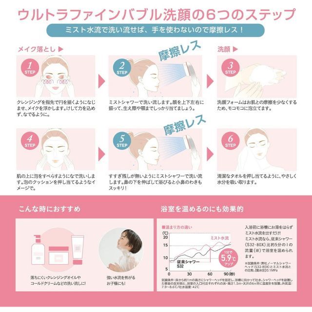 ウルトラファインバブル