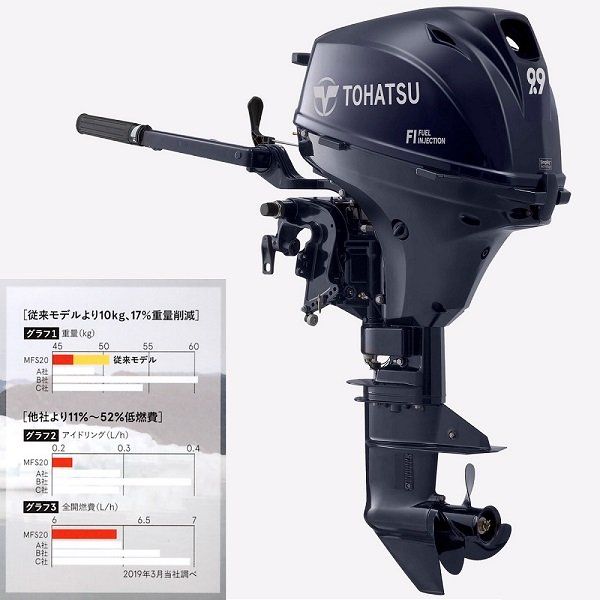 YAMAHA ヤマハ船外機5馬力 6E3-Sタンク付 始動品ヤマハ 船外機 5 YAMAHA ヤマハ船外機5馬力 6E3-Sタンク付 始動品ヤマハ 船外機 5