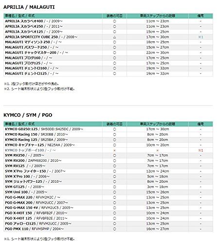 RIDERS チャイルドステップ