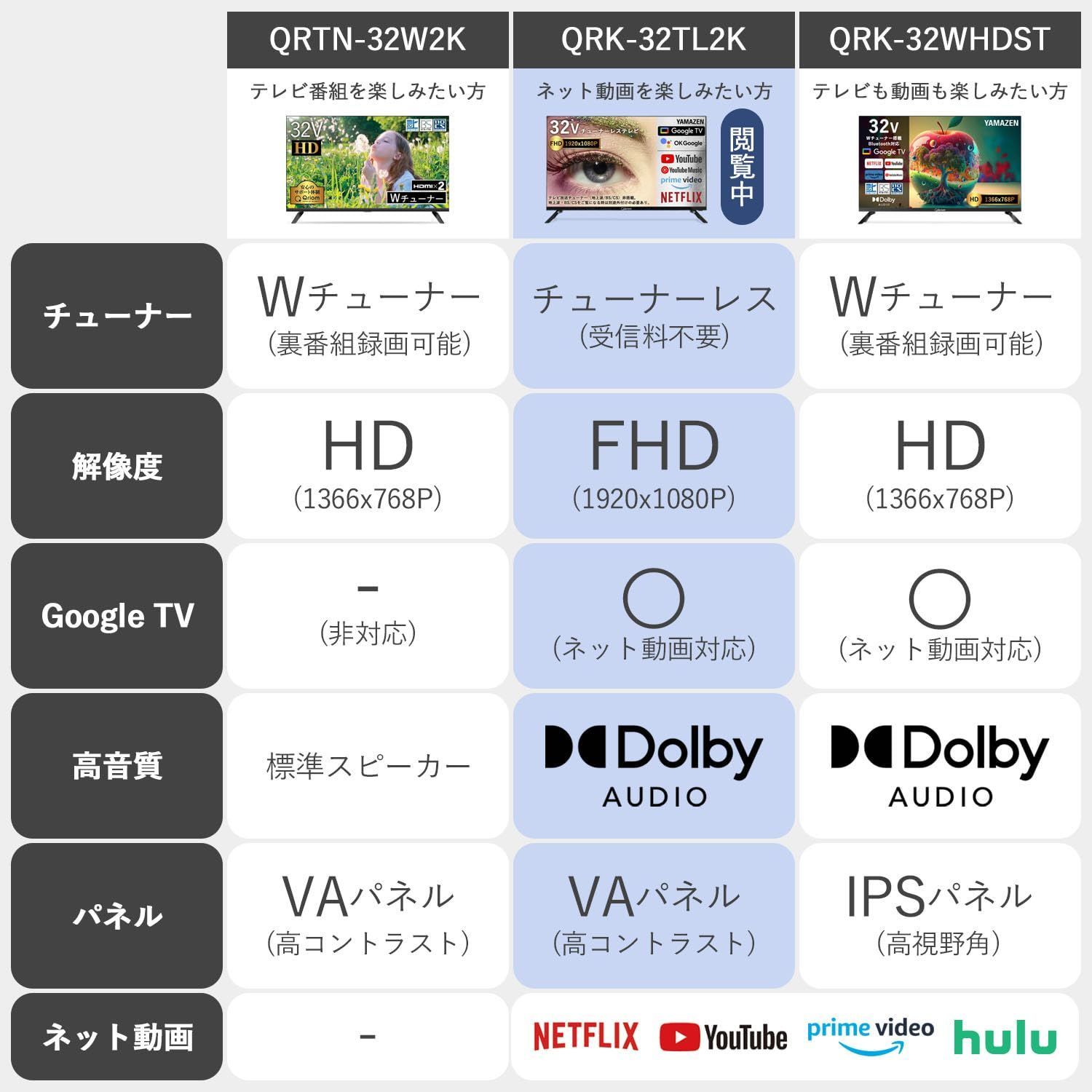 ネット動画対応