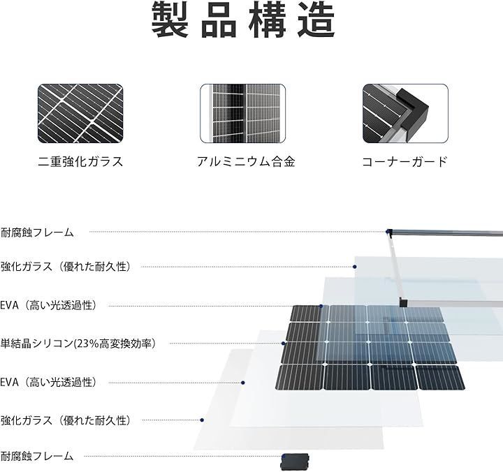 ZCOUCOU ソーラーパネル 100Ｗ 単結晶 両面発電 太陽光パネル 高転換率 超高効率 太陽光発電パネル ソーラーチャージャー IP68 防水 防塵 小型 キャンピングーカー 車 船舶 屋根 ベランダー 災害対策 防災グッズ 90cm HRDEVELOPMENT_JP