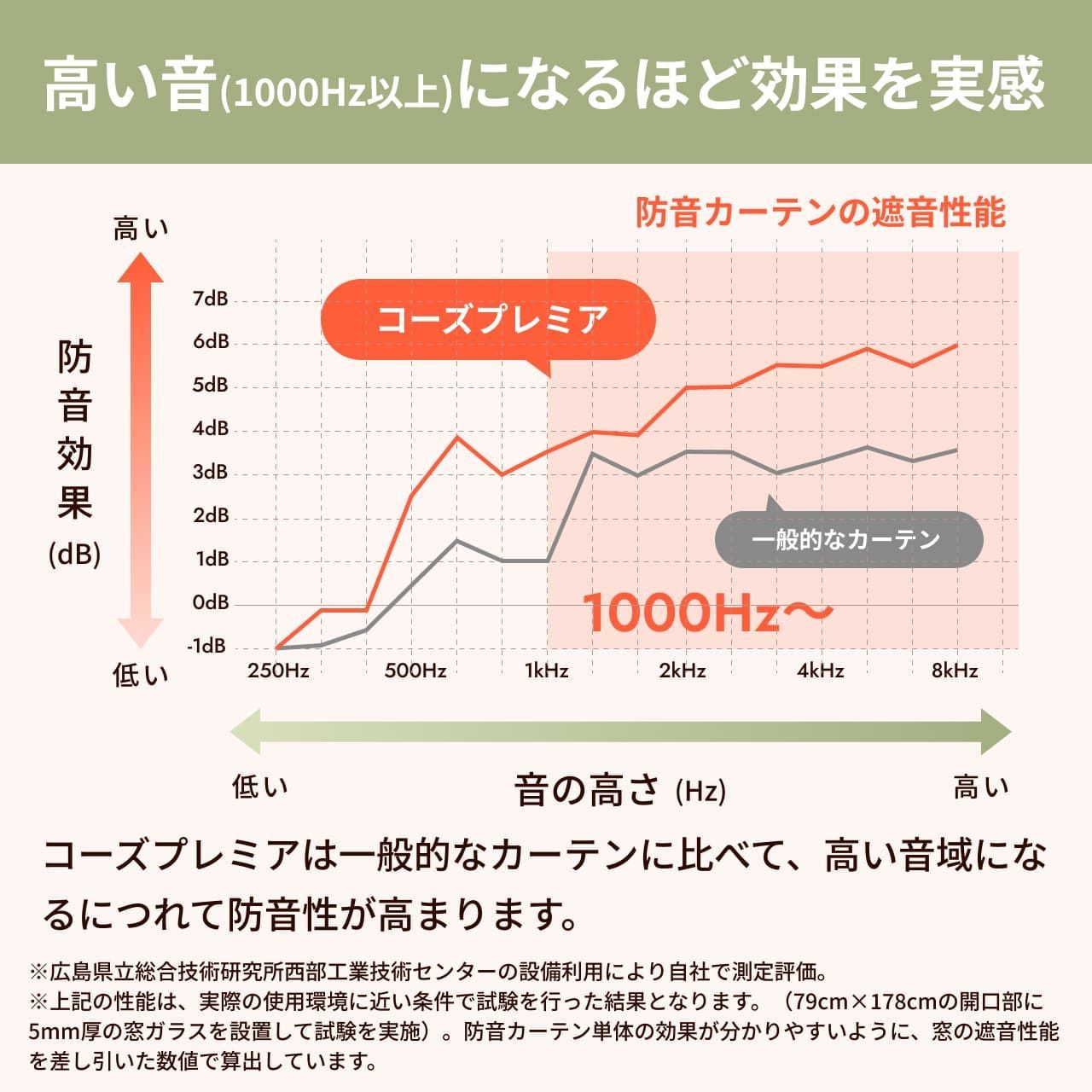 騒音対策 防音専門ピアリビング