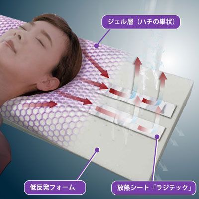 フランスベッド ズカンピロー 放熱シート内蔵まくら ZUKAN（頭寒