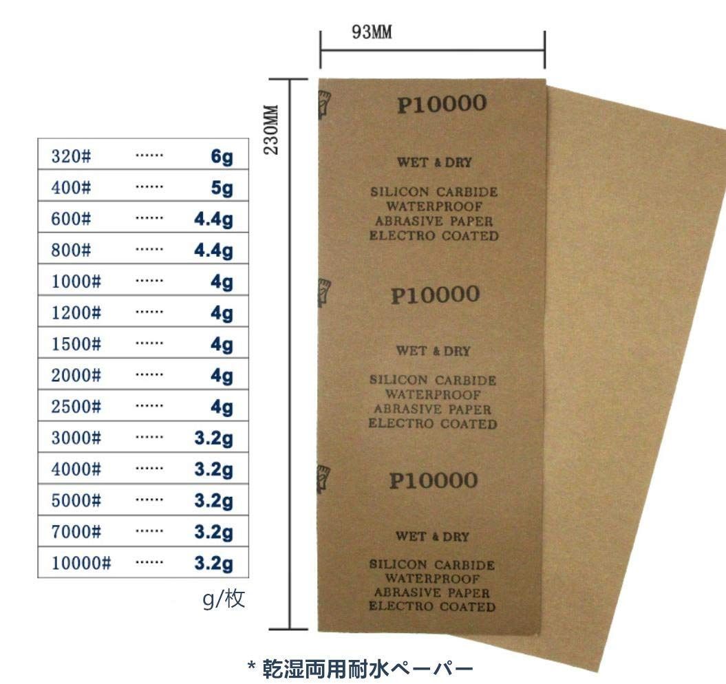 耐水ペーパーセット