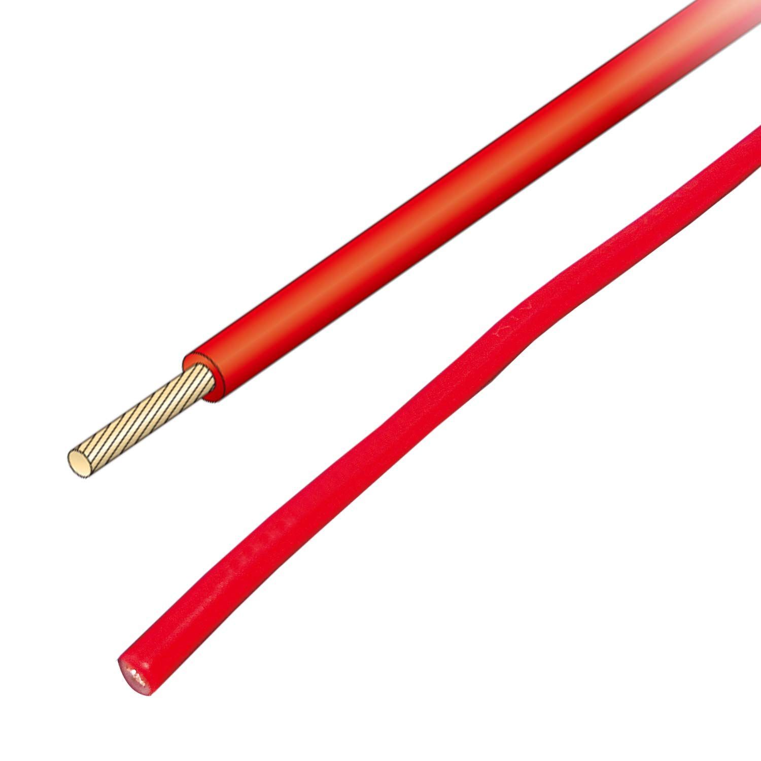 Size 公称断面積1.25?_Color 赤 JAPPY 600V電気機器用ビニル絶縁電線 KIV 1.25SQ-JP 赤