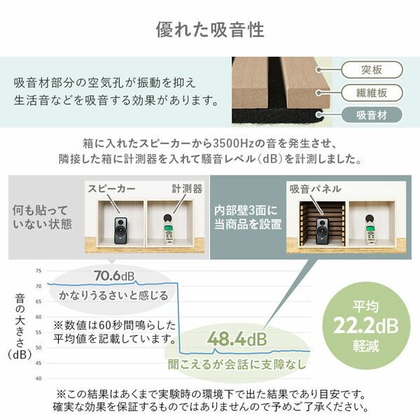 〔6枚セット〕 吸音 ウッド ウォールパネル 約幅80×奥行30×厚み2.1cm ナチュラル 工事不要 DIY 吸音パネル 騒音対策 代引不可 NEXPOTALLINN_EU