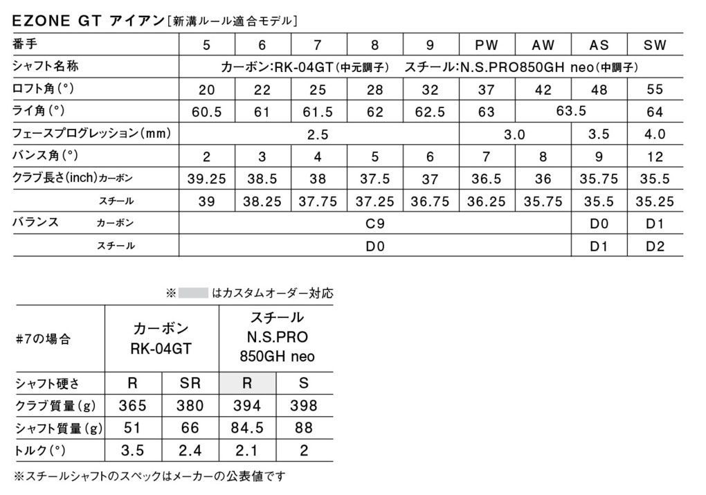 A|S 右用