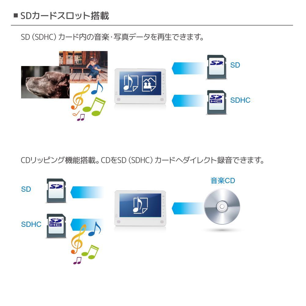 テレビ DVDポータブルプレーヤー