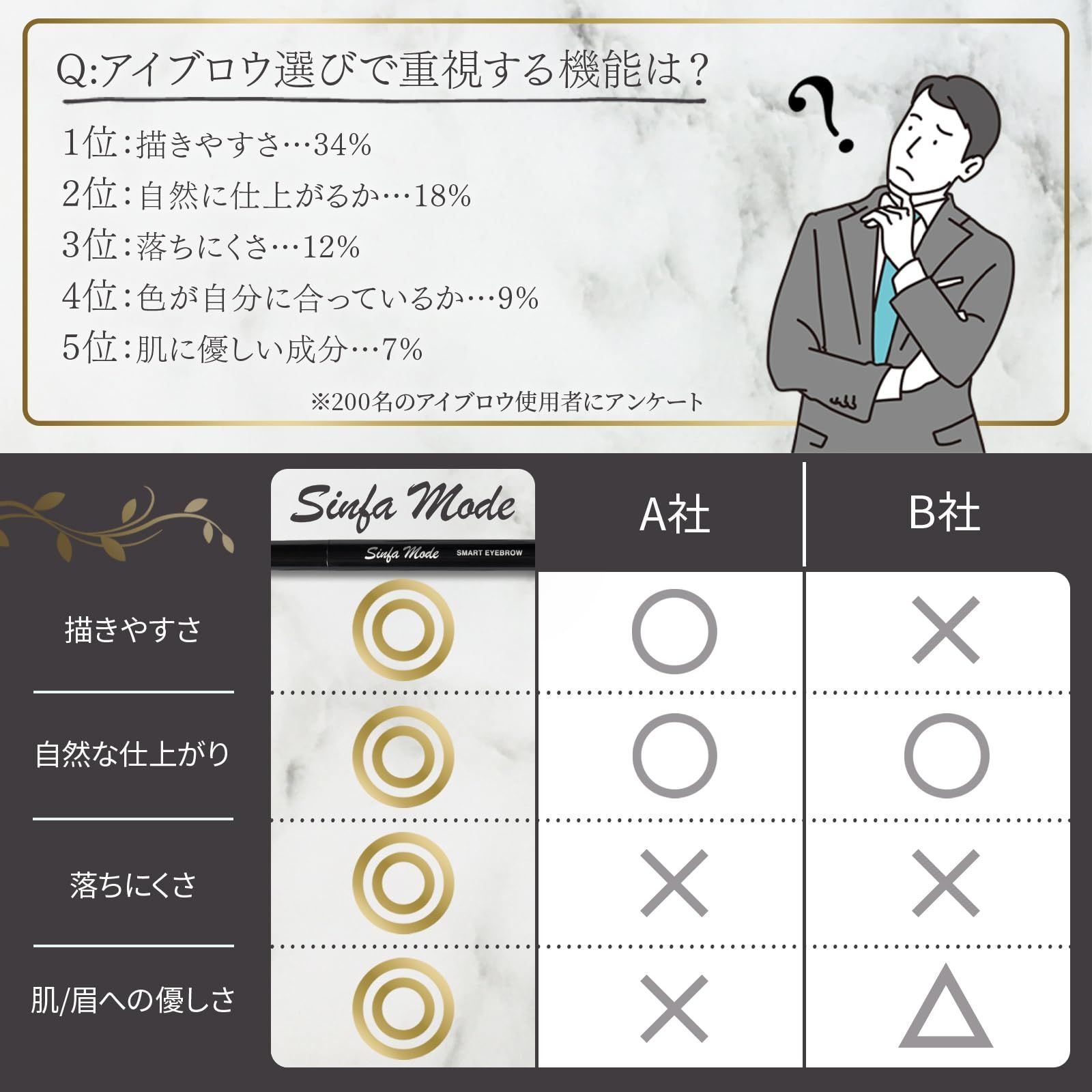 落ちない