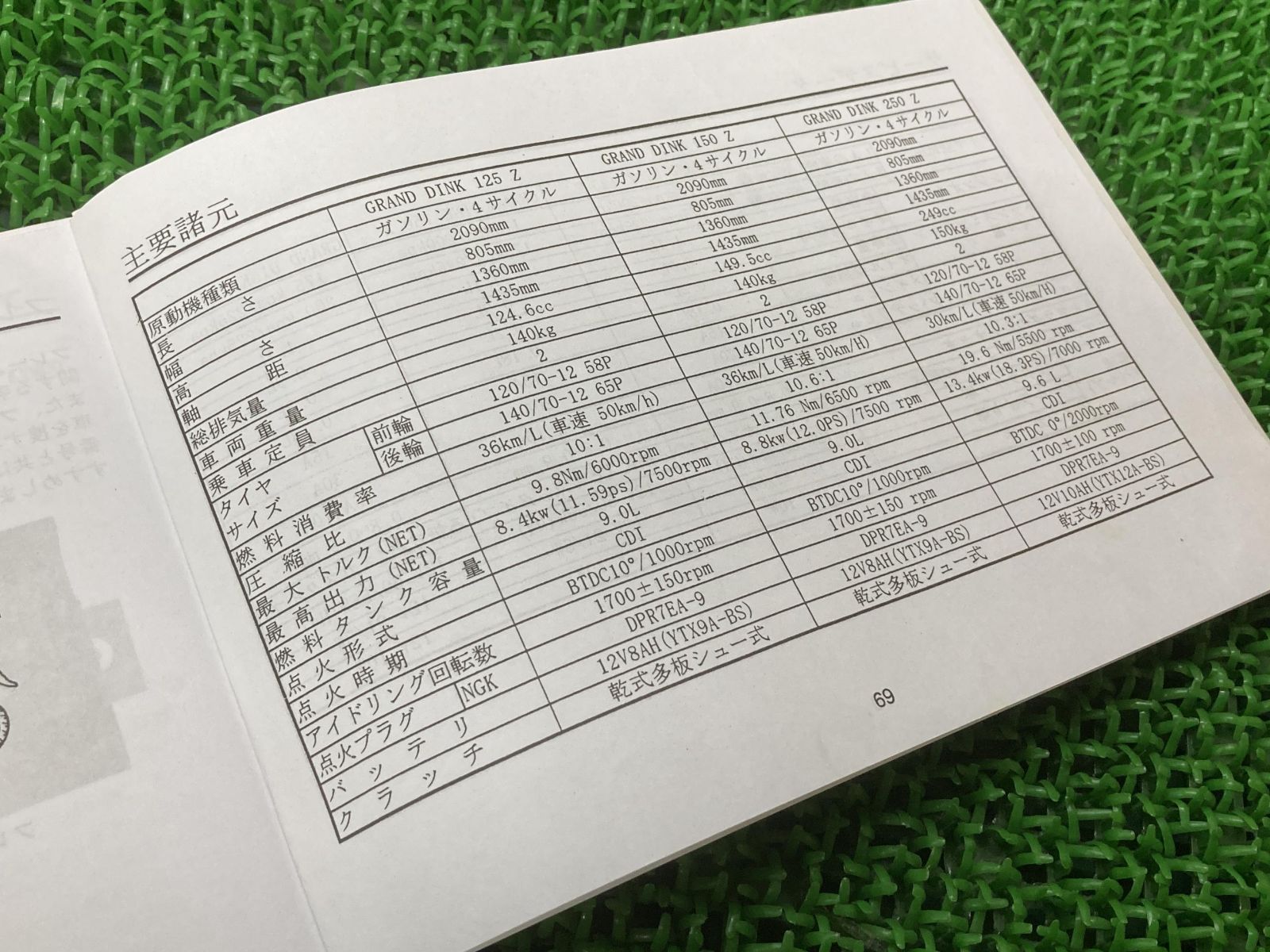 グランドディンク125Z グランドディンク150Z グランドディンク250Z