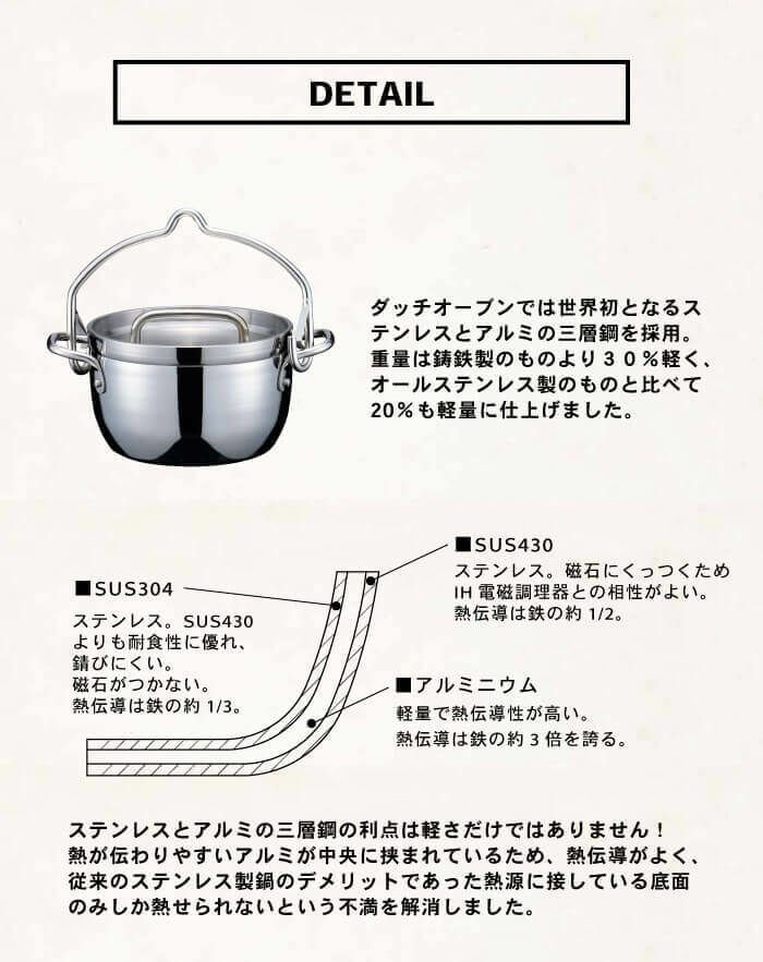 で紹介されました 炭火