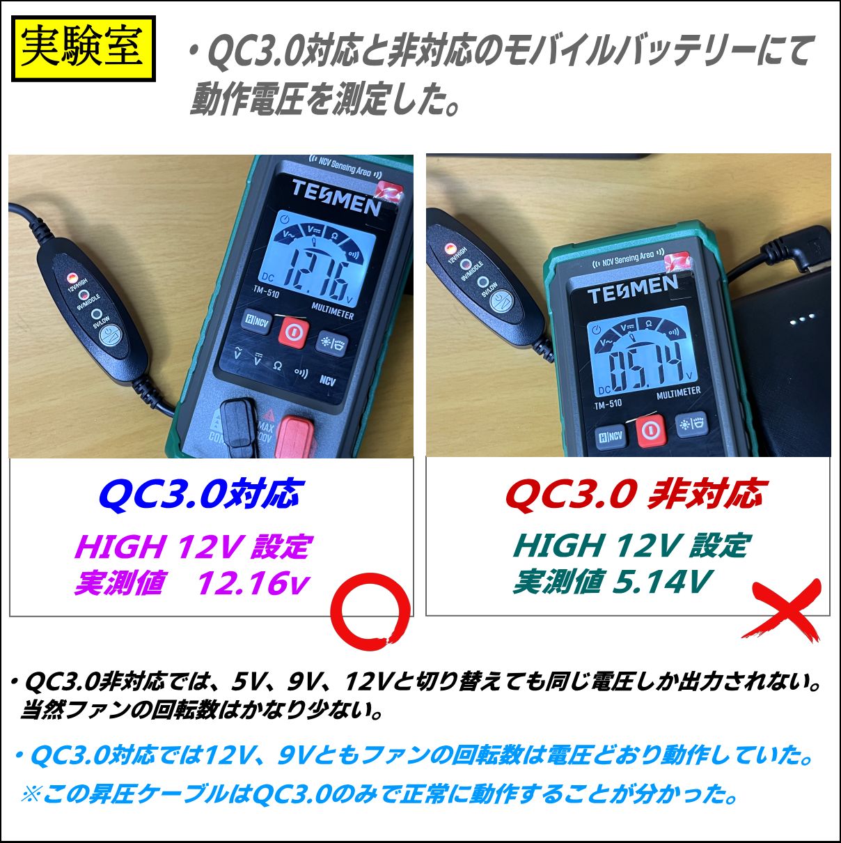 QC3.0モバイルバッテリー専用 マキタ新型ファンA-72132 12V昇圧3段階調節ファンケーブルごと交換 - メルカリ